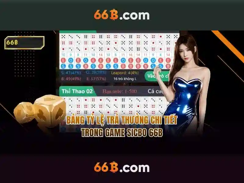 Kết luận về 66b